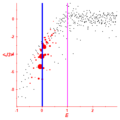 Peres lattice <J3>